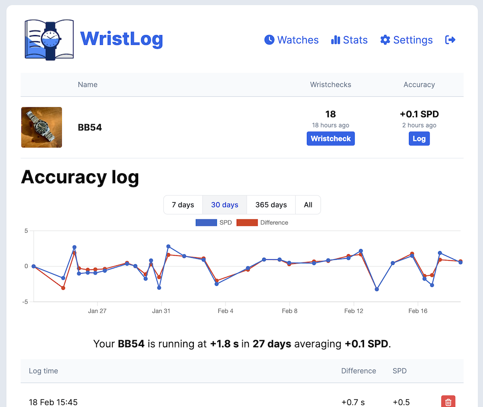 WristLog accuracy tracking